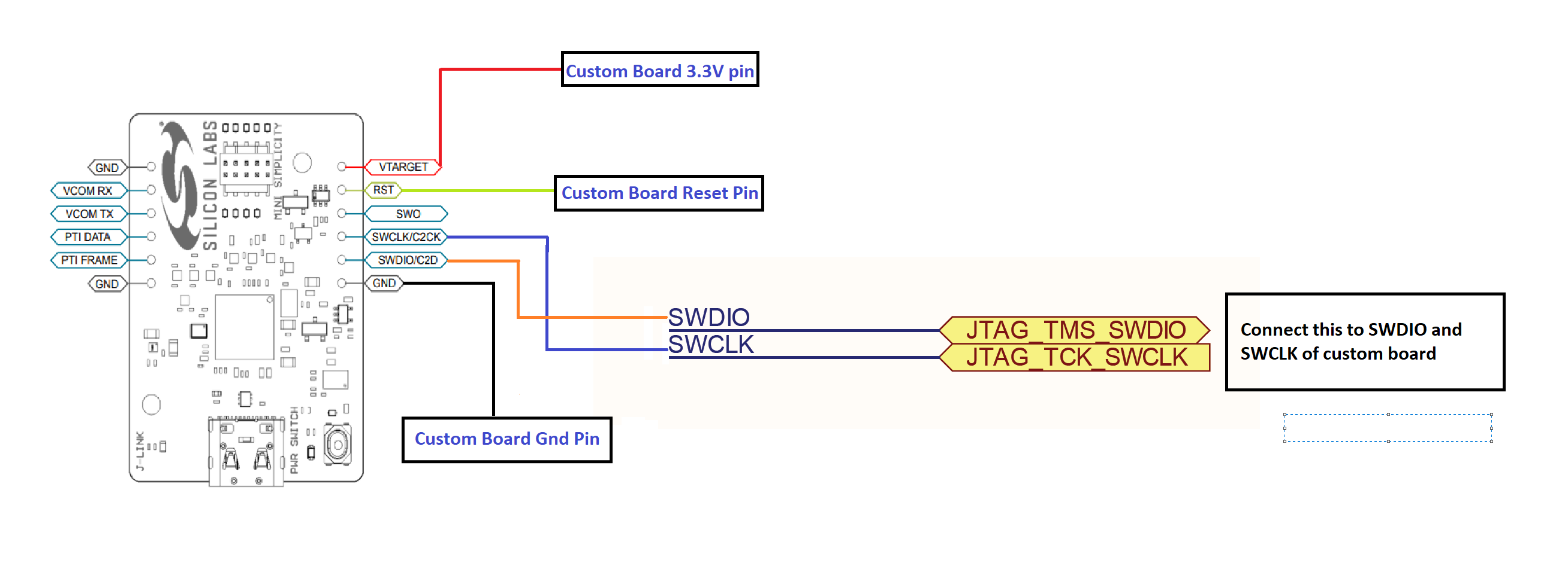 Debugging SiWx917 SoC Application on custom hardware project